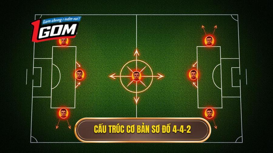 1. Định nghĩa và cấu trúc cơ bản của sơ đồ 4-4-2