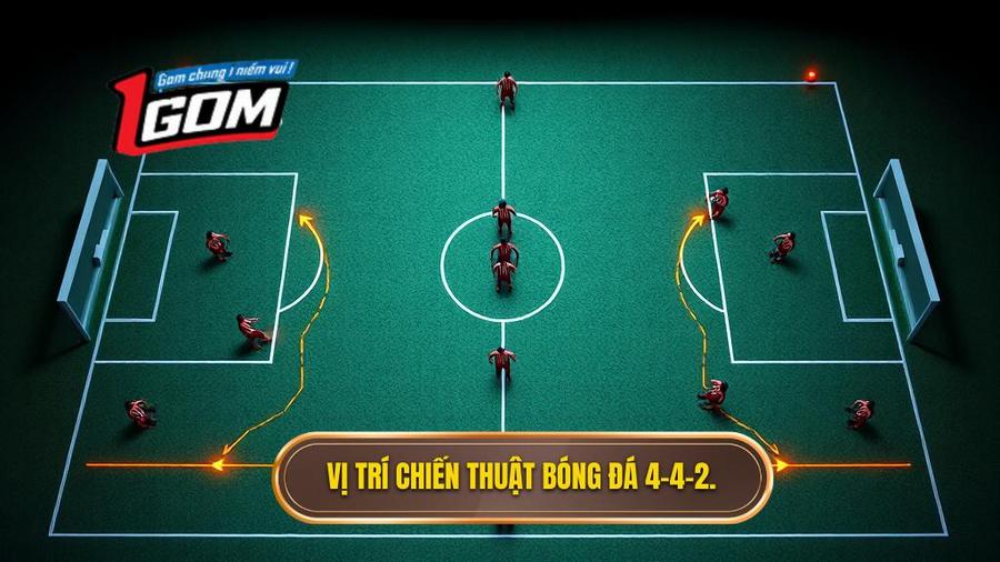 2. Phân tích chi tiết vai trò từng vị trí trong chiến thuật bóng đá 4-4-2 cổ điển