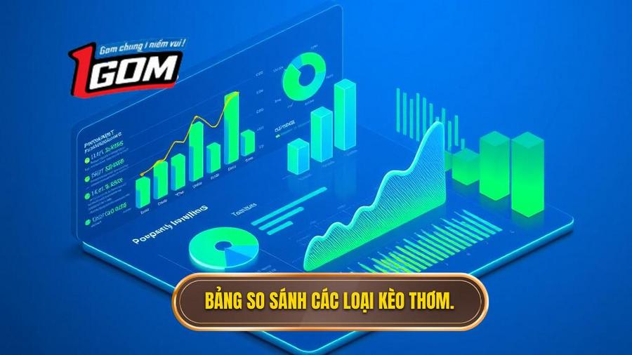 Bảng so sánh các loại kèo phổ biến và khả năng xuất hiện kèo thơm