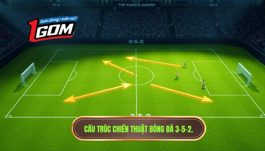 1. Cấu trúc chiến thuật bóng đá 3-5-2.